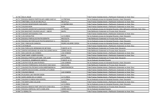 Establecimientos Pendientes en Proceso de Idoneidad Docente y ...