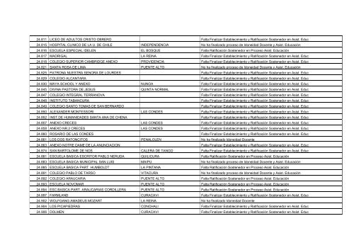 Establecimientos Pendientes en Proceso de Idoneidad Docente y ...