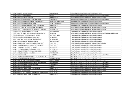 Establecimientos Pendientes en Proceso de Idoneidad Docente y ...