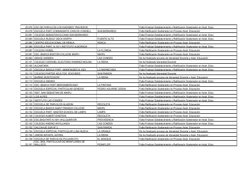 Establecimientos Pendientes en Proceso de Idoneidad Docente y ...