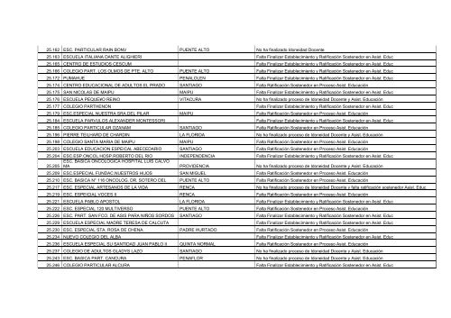 Establecimientos Pendientes en Proceso de Idoneidad Docente y ...