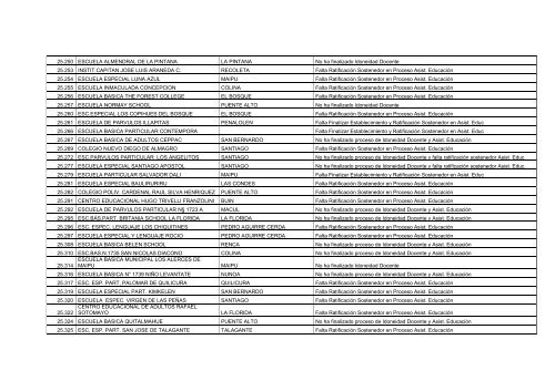 Establecimientos Pendientes en Proceso de Idoneidad Docente y ...