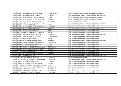 Establecimientos Pendientes en Proceso de Idoneidad Docente y ...