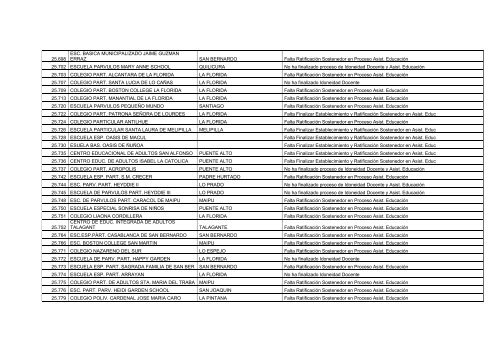 Establecimientos Pendientes en Proceso de Idoneidad Docente y ...