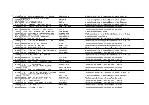 Establecimientos Pendientes en Proceso de Idoneidad Docente y ...