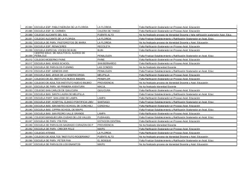 Establecimientos Pendientes en Proceso de Idoneidad Docente y ...