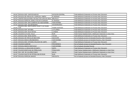 Establecimientos Pendientes en Proceso de Idoneidad Docente y ...