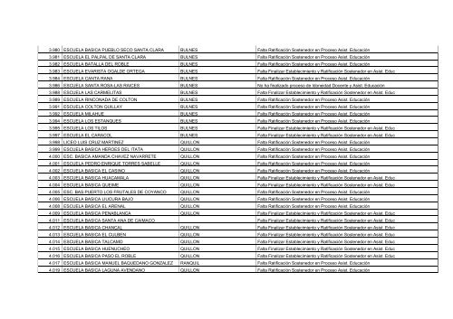 Establecimientos Pendientes en Proceso de Idoneidad Docente y ...