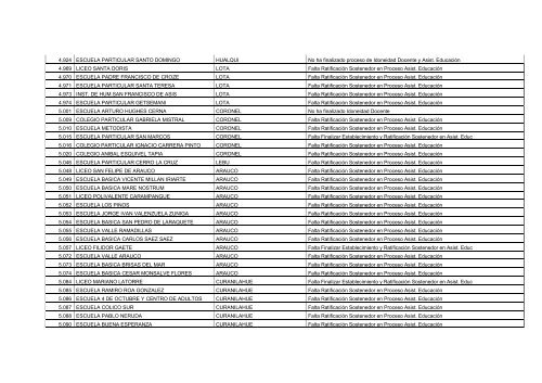 Establecimientos Pendientes en Proceso de Idoneidad Docente y ...