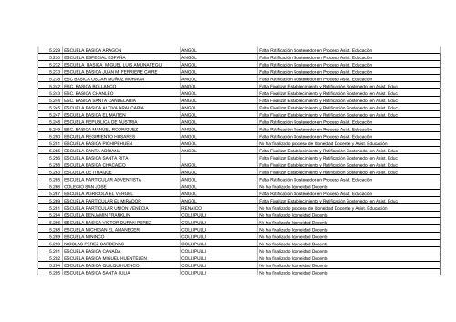 Establecimientos Pendientes en Proceso de Idoneidad Docente y ...