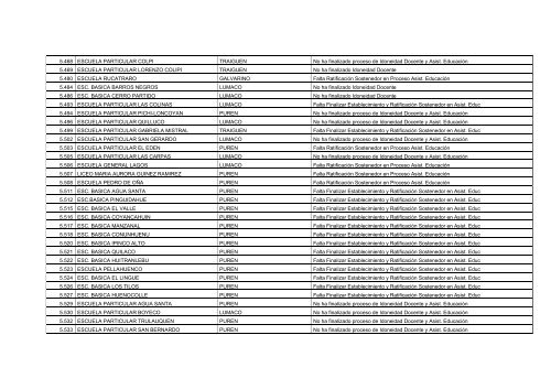 Establecimientos Pendientes en Proceso de Idoneidad Docente y ...