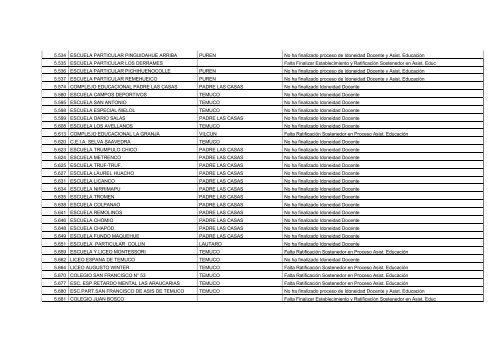 Establecimientos Pendientes en Proceso de Idoneidad Docente y ...