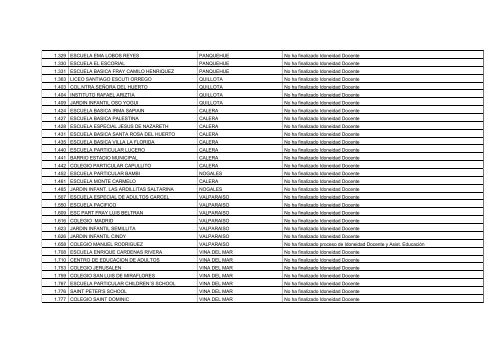 Establecimientos Pendientes en Proceso de Idoneidad Docente y ...