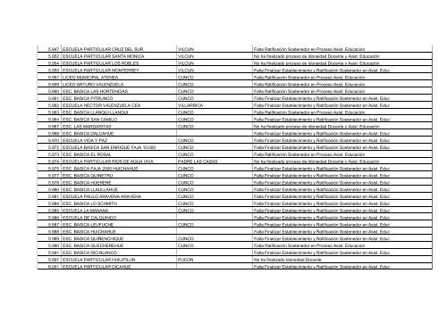 Establecimientos Pendientes en Proceso de Idoneidad Docente y ...