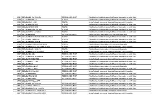 Establecimientos Pendientes en Proceso de Idoneidad Docente y ...