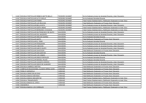 Establecimientos Pendientes en Proceso de Idoneidad Docente y ...