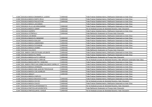 Establecimientos Pendientes en Proceso de Idoneidad Docente y ...