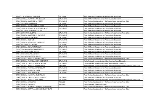 Establecimientos Pendientes en Proceso de Idoneidad Docente y ...