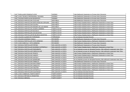 Establecimientos Pendientes en Proceso de Idoneidad Docente y ...