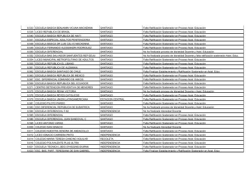 Establecimientos Pendientes en Proceso de Idoneidad Docente y ...