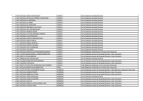 Establecimientos Pendientes en Proceso de Idoneidad Docente y ...