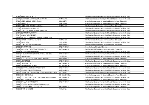 Establecimientos Pendientes en Proceso de Idoneidad Docente y ...