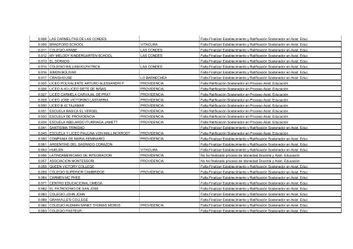 Establecimientos Pendientes en Proceso de Idoneidad Docente y ...