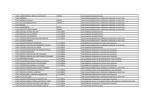 Establecimientos Pendientes en Proceso de Idoneidad Docente y ...