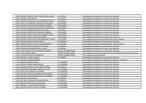 Establecimientos Pendientes en Proceso de Idoneidad Docente y ...