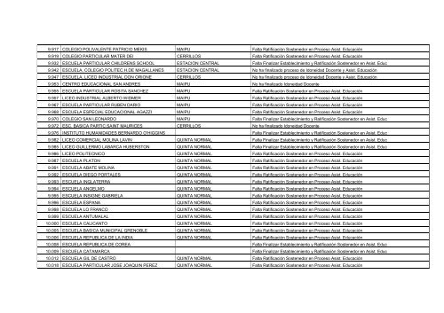 Establecimientos Pendientes en Proceso de Idoneidad Docente y ...