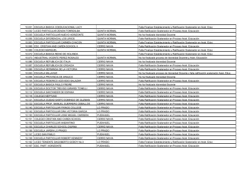 Establecimientos Pendientes en Proceso de Idoneidad Docente y ...