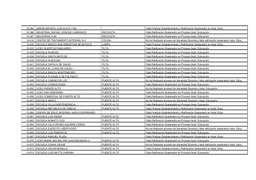 Establecimientos Pendientes en Proceso de Idoneidad Docente y ...