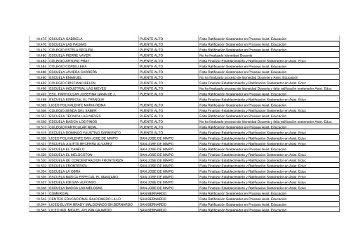 Establecimientos Pendientes en Proceso de Idoneidad Docente y ...