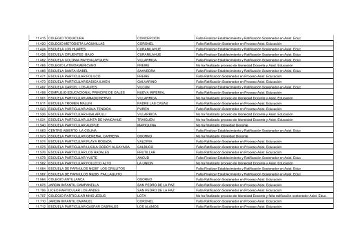 Establecimientos Pendientes en Proceso de Idoneidad Docente y ...