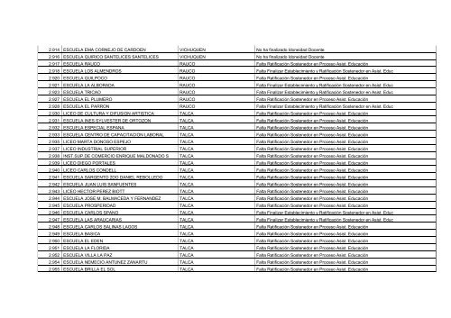 Establecimientos Pendientes en Proceso de Idoneidad Docente y ...