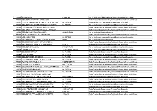 Establecimientos Pendientes en Proceso de Idoneidad Docente y ...