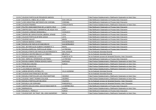 Establecimientos Pendientes en Proceso de Idoneidad Docente y ...