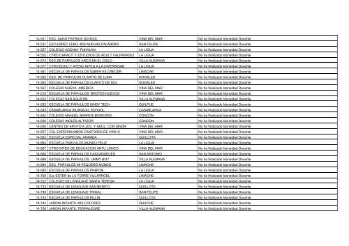 Establecimientos Pendientes en Proceso de Idoneidad Docente y ...