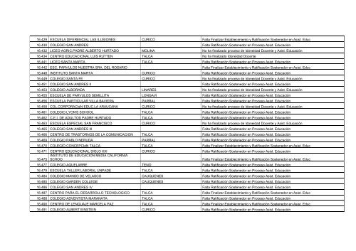 Establecimientos Pendientes en Proceso de Idoneidad Docente y ...