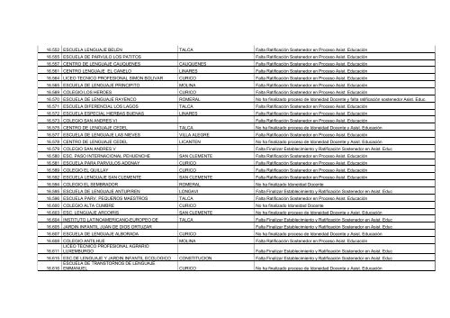 Establecimientos Pendientes en Proceso de Idoneidad Docente y ...