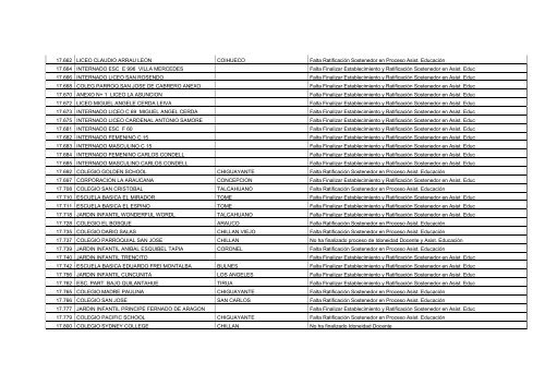 Establecimientos Pendientes en Proceso de Idoneidad Docente y ...