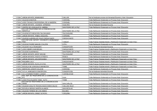 Establecimientos Pendientes en Proceso de Idoneidad Docente y ...