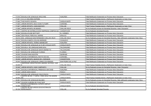 Establecimientos Pendientes en Proceso de Idoneidad Docente y ...