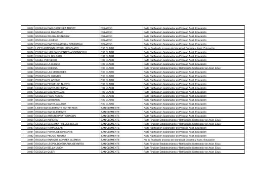 Establecimientos Pendientes en Proceso de Idoneidad Docente y ...