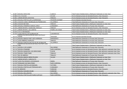 Establecimientos Pendientes en Proceso de Idoneidad Docente y ...