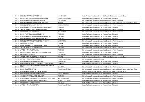 Establecimientos Pendientes en Proceso de Idoneidad Docente y ...
