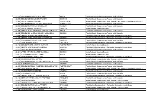 Establecimientos Pendientes en Proceso de Idoneidad Docente y ...