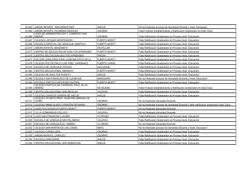 Establecimientos Pendientes en Proceso de Idoneidad Docente y ...