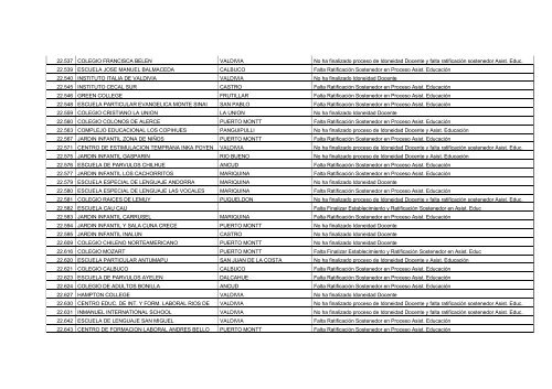 Establecimientos Pendientes en Proceso de Idoneidad Docente y ...