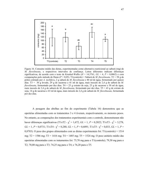 NUTRIÇÃO DE OPERÁRIAS DE URUÇU-AMARELA, Melipona ...